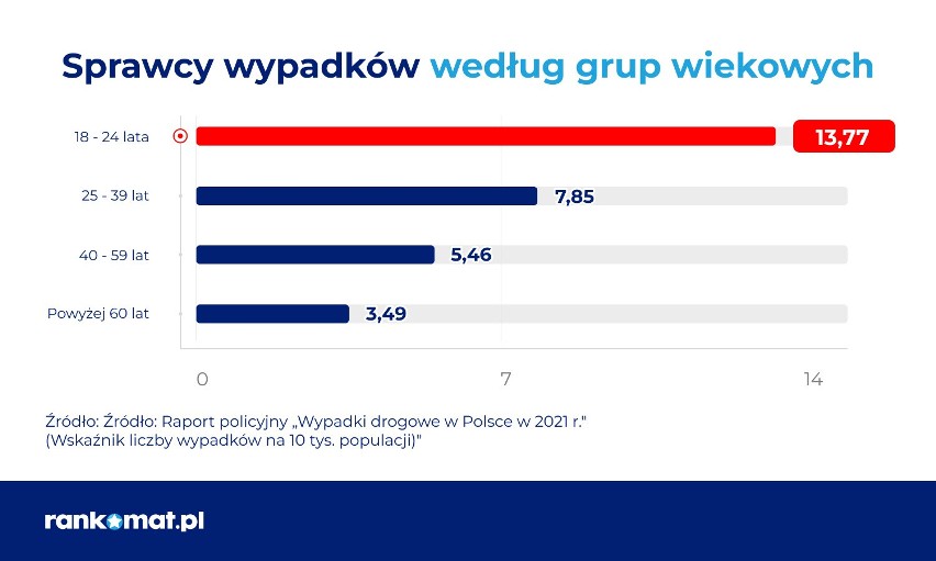 Tych kierowców uważamy za najniebezpieczniejszych. Samochodami jakich marek jeżdżą najczęściej? Jest zdecydowany lider zestawienia