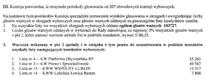 Fragment protokołu Miejskiej Komisji Wyborczej