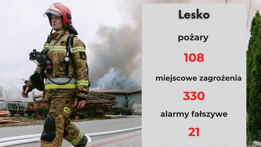 Statystyki strażaków PSP z Podkarpacia. Która jednostka miała najwięcej wyjazdów?