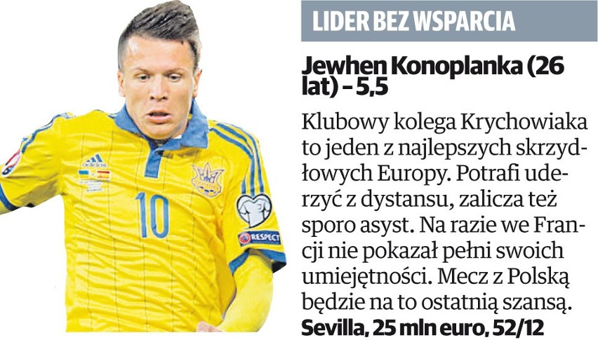 Polska - Ukraina: oceniamy piłkarzy obu drużyn przed meczem na Euro 2016