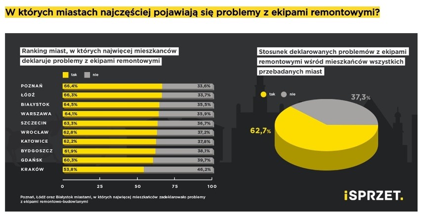 Chcesz zrobić remont mieszkania w Białymstoku? Na ekipę poczekasz miesiące [ZDJĘCIA]