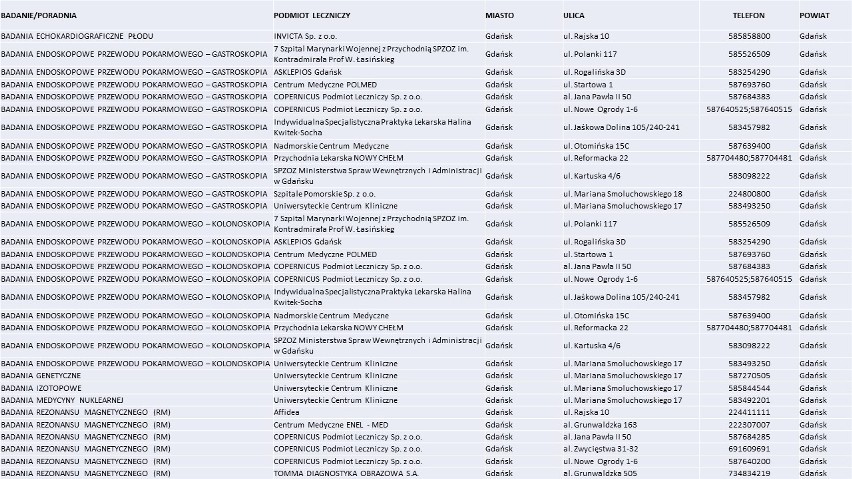 Lista placówek medycznych, które podpisały umowy z Narodowym...