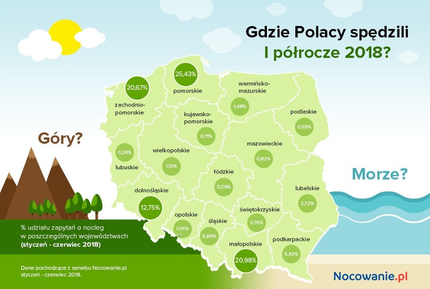 Szczyrk to najpopularniejsza miejscowość turystyczna w Śląskiem. Jest też w TOP 10 najbardziej popularnych miejsc w Polsce