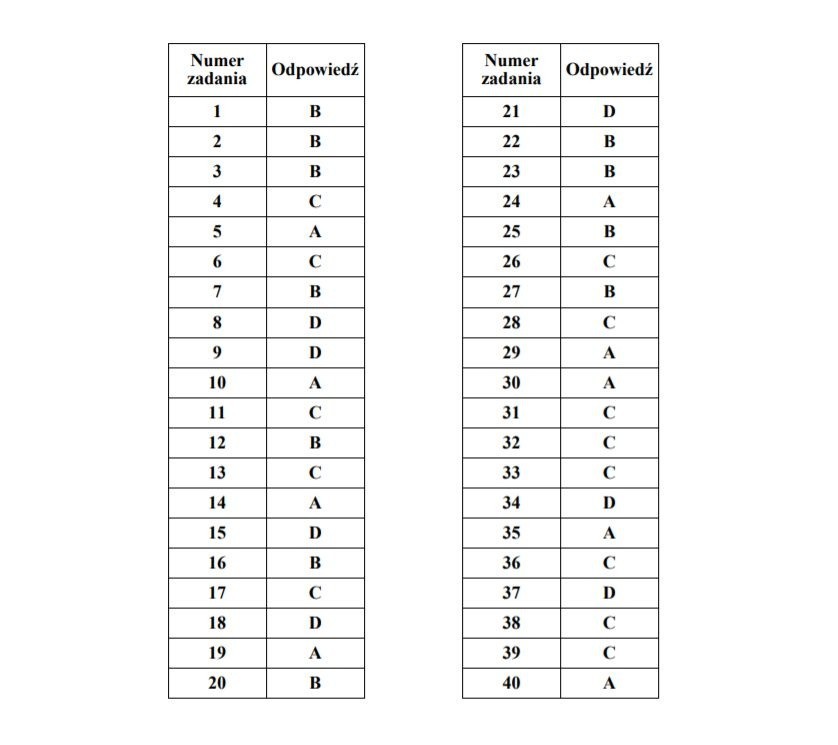 Zarządzanie działaniami ratowniczymi (2017)