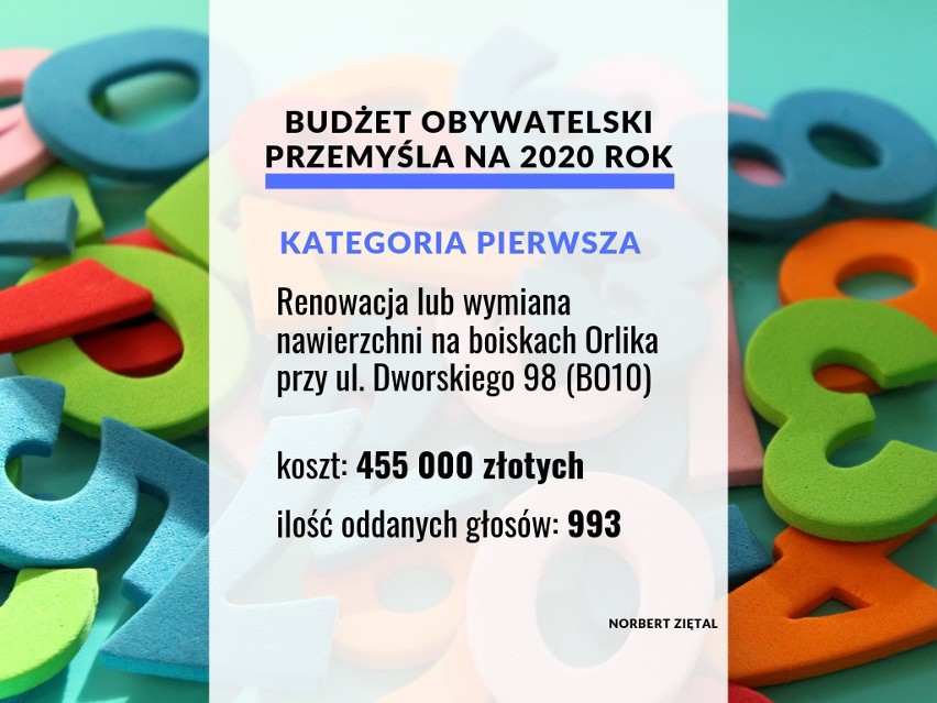 Budżet obywatelski w Przemyślu. Wybrano zadania, które będą realizowane w 2020 roku [LISTA]