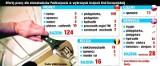 Jest praca w Belgii, Niemczech, Norwegii, Czechach i Finlandii