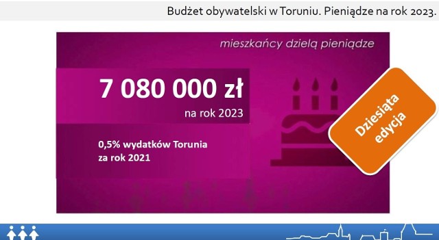 Tym razem do podziału będzie 7 milionów 80 tysięcy złotych, co stanowi pół procenta wydatków Torunia w 2021 roku