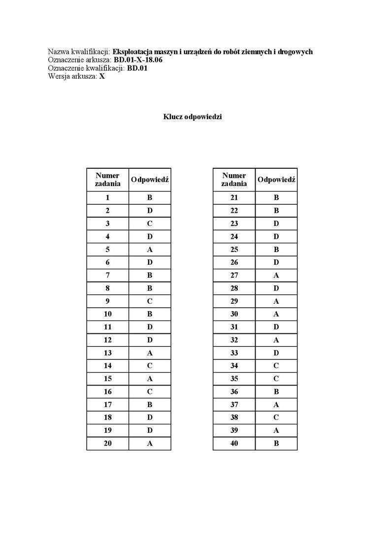 Egzamin zawodowy 2018 - WYNIKI: Oficjalne klucze odpowiedzi...