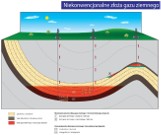 Czy możemy być gazowym Teksasem