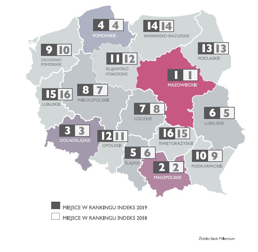 Indeks Millennium - potencjał regionów pod względem innowacji. Wyniki raportu dot. województwa pomorskiego