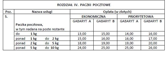 Cennik Poczty Polskiej 2020. Ceny przesyłek Poczty Polskiej...