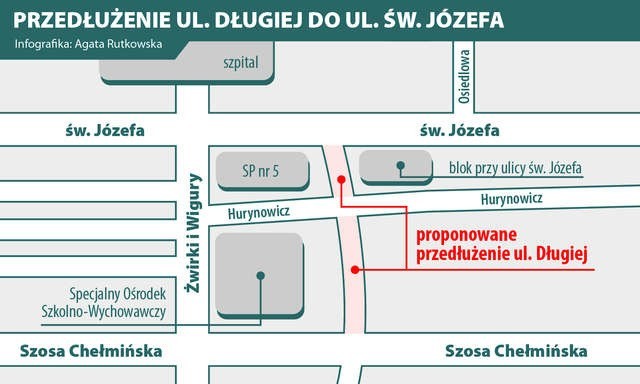 Przedłużenie ul. Długiej do ul. św. Józefa