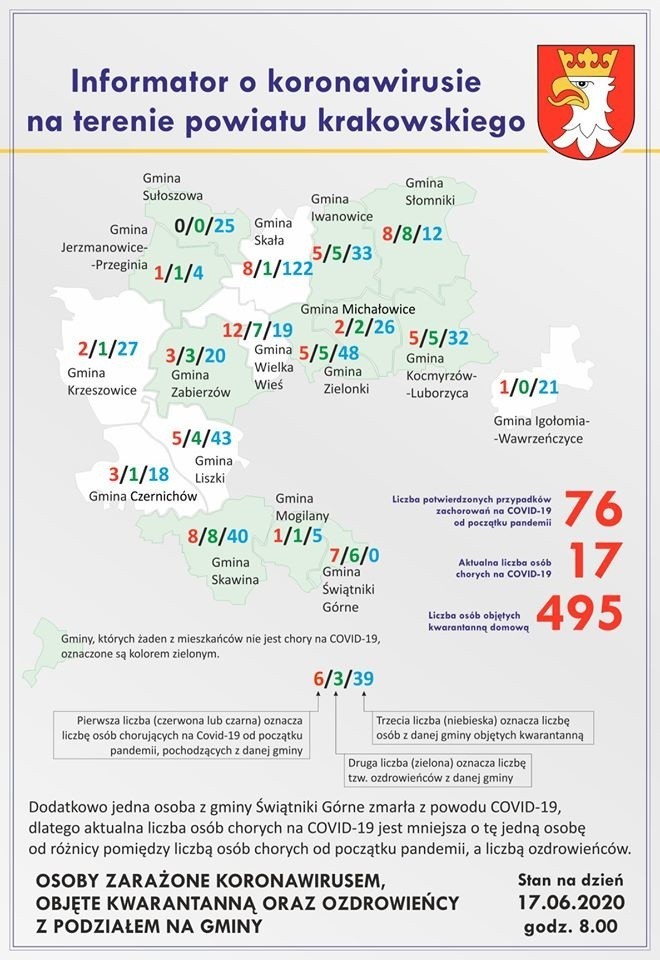 Kolejne zakażenia koronawirusem w powiecie krakowskim. Łącznie jest 76 przypadków. Chorych przybywa w gminie Skała