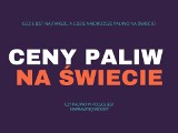 Ceny paliw idą w górę. Przeraża cię to? Zobacz ile za paliwo zapłacisz na świecie! Gdzie są najniższe ceny paliw, a gdzie najwyższe?