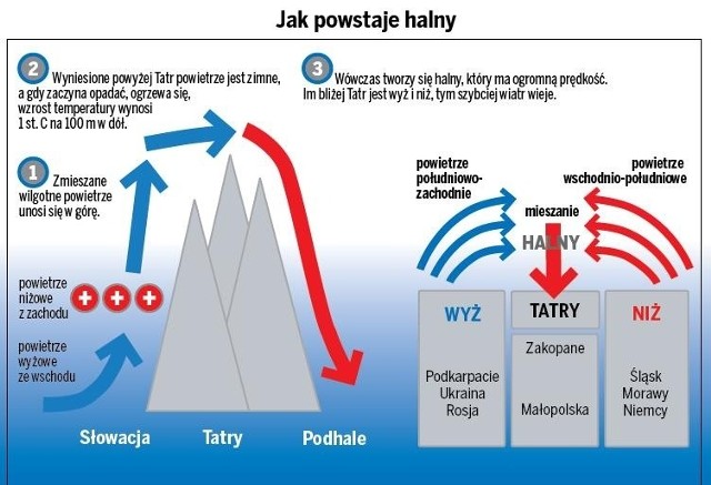 To był najbardziej katastrofalny halny w historii