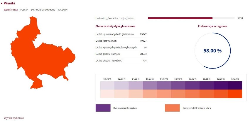 Wybory prezydenckie 2015 - II tura. Wyniki w regionie koszalińskim [zdjęcia]