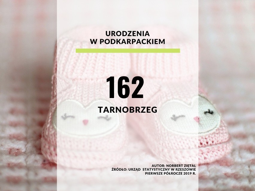 22. miejsce - Tarnobrzeg (powiat grodzki).