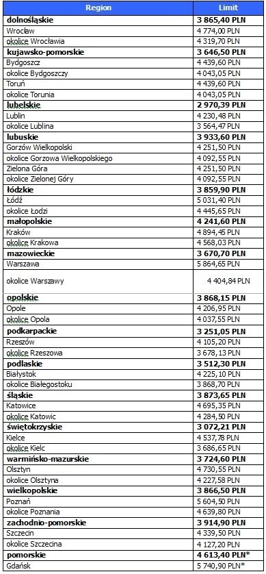 Mieszkanie dla Młodych - na jakich zasadach można uzyskać dopłatę do mieszkania