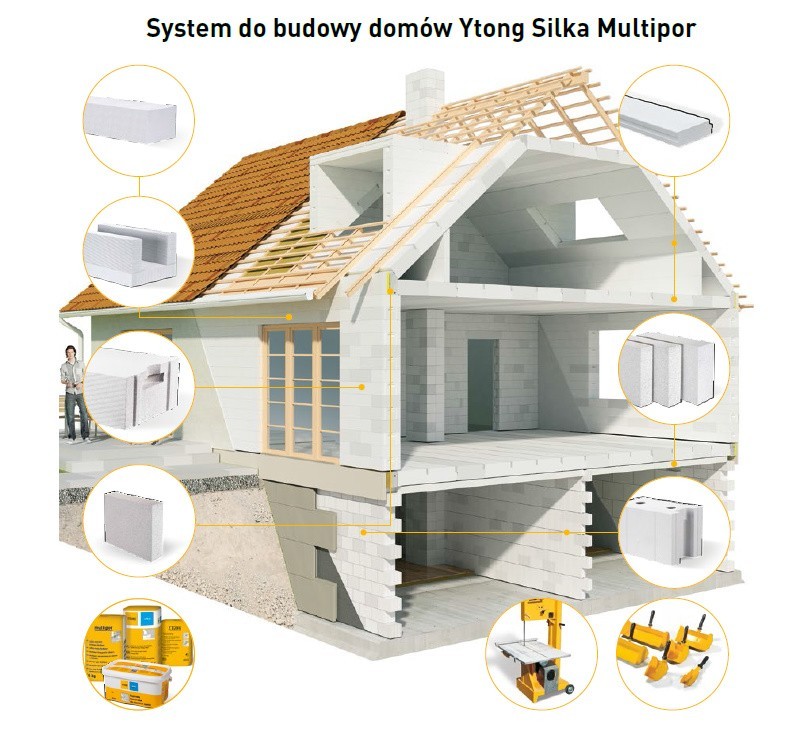 Budowa domu metodą gospodarczą czy budowa systemowa?