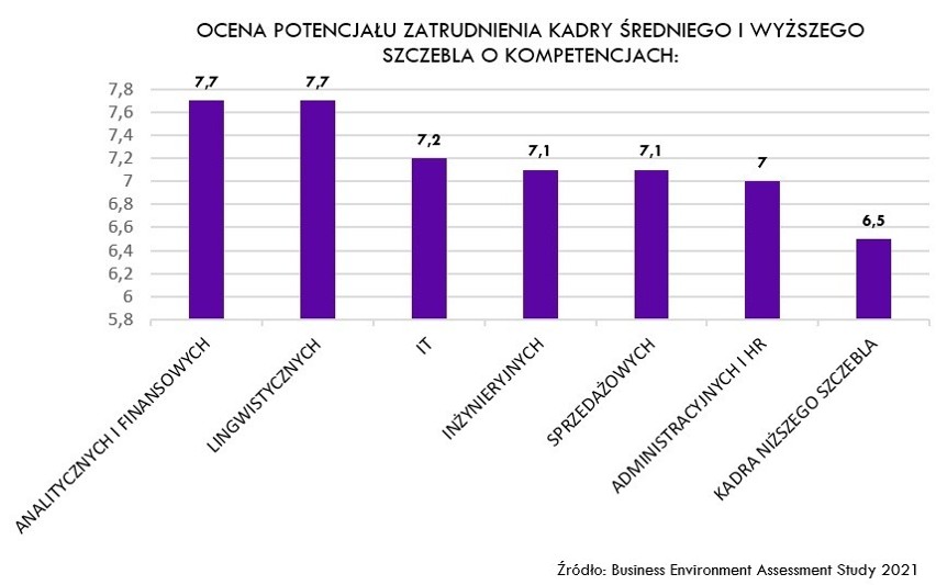 Jak biznes, to tylko we Wrocławiu! Miasto nie ma sobie równych Polsce [SPRAWDŹ]