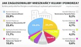 Prawo i Sprawiedliwość pokona Platformę Obywatelską w jej bastionach?