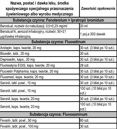Darmowe leki dla seniorów. Lista medykamentów z programu 75 plus (LISTA, cz. 2)