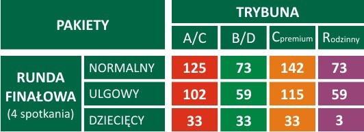 Piłka nożna. Można już kupić bilety na mecze Śląska w grupie mistrzowskiej [CENY]