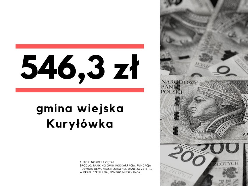 19. - gmina wiejska Kuryłówka.