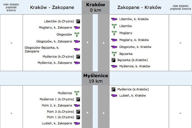 Na stronie www.nadrodze.info nie wyświetla się czas przejazdu Zakopianką (Kraków - Zakopane)