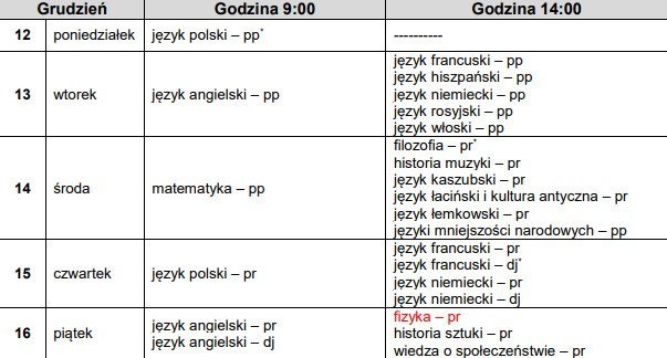 Harmonogram próbnych matur w grudniu 2022 - CKE