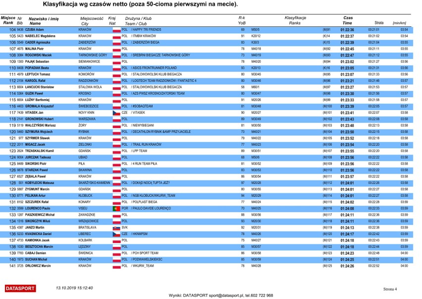 6. PZU Cracovia Półmaraton 2019 [OFICJALNE WYNIKI]