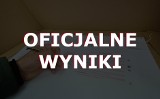Wybory samorządowe 2018: Nowy skład Rady Miasta Poznania. Platforma wzięła większość mandatów