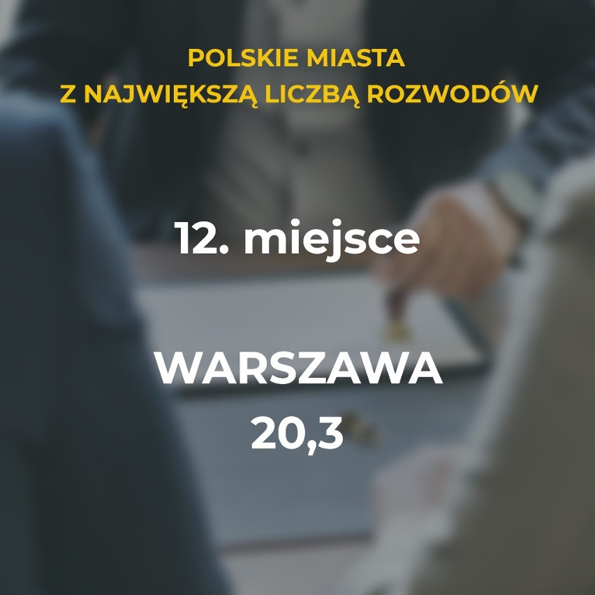 W których polskich miastach jest najwięcej rozwodów?...