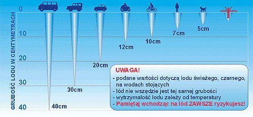 Infografika/WOPR Katowice