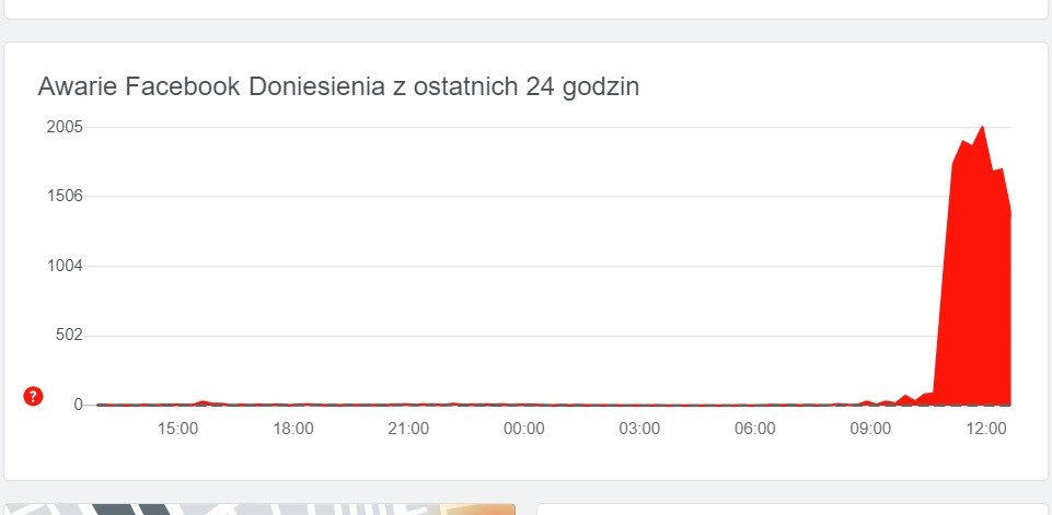 Wielka Awaria Messengera W Calej Polsce I Europie Kiedy Awaria Aplikacji Facebooka Zostanie Usunieta Dziennik Zachodni