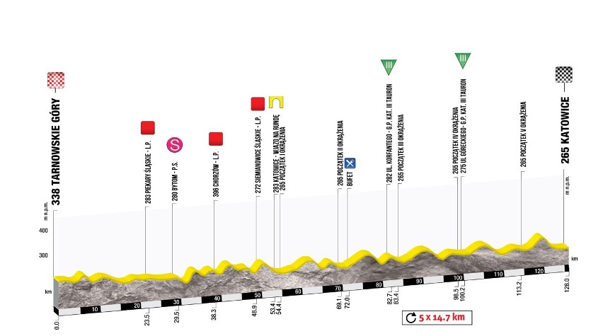 Tour de Pologne
Trasa II Etapu Tarnowskie Góry - Katowice