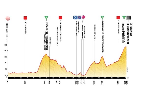 Tour de Pologne - I etap