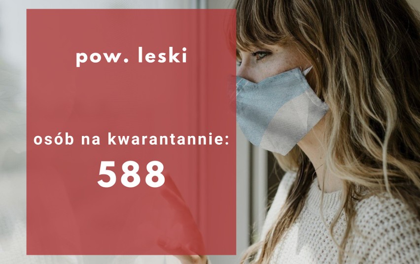 Blisko 30 tys. osób na Podkarpaciu odbywa kwarantannę. Gdzie jest ich najwięcej? Sprawdź, jak sytuacja wygląda w poszczególnych powiatach