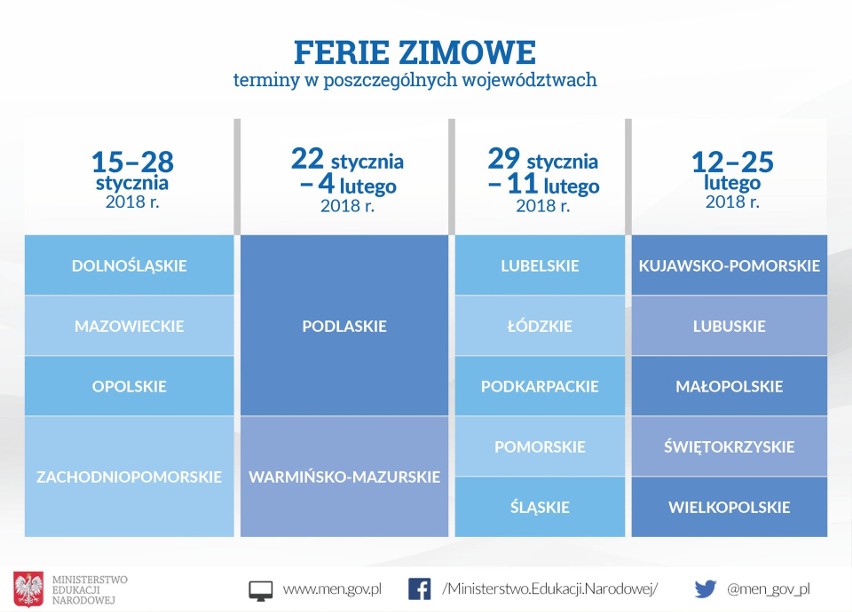 Ferie zimowe 2018. Sprawdź, kiedy trwają w województwach...