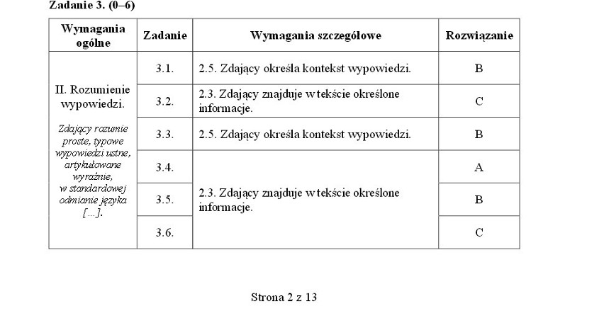 Próbna matura 2014 - język angielski podstawowy - klucz...