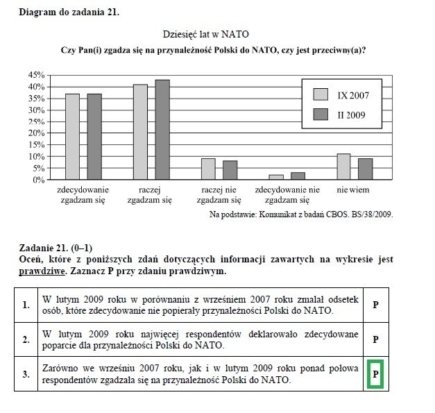 EGZAMIN GIMNAZJALNY 2013. Test humanistyczny [ARKUSZ, ODPOWIEDZI]