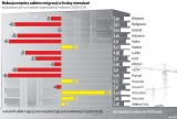 To nie buduje - ludzie uciekają z Bydgoszczy