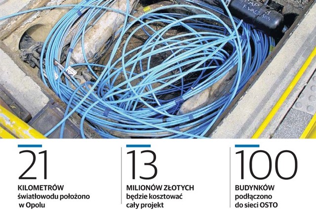 Asseco Poland uruchomi w Opolu superszybką siećJuż w 2015 roku różnego rodzaju instytucje istniejące w Opolu będą podłączone do sieci światłowodowej.