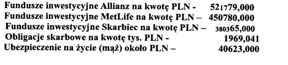 Fragment oświadczenia majątkowego Katarzyny Lubnauer.