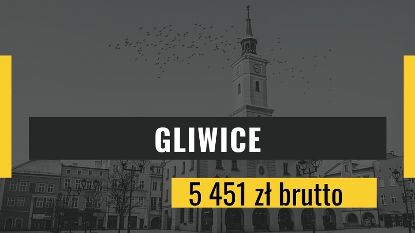 Miejsce 9: Gliwice...
