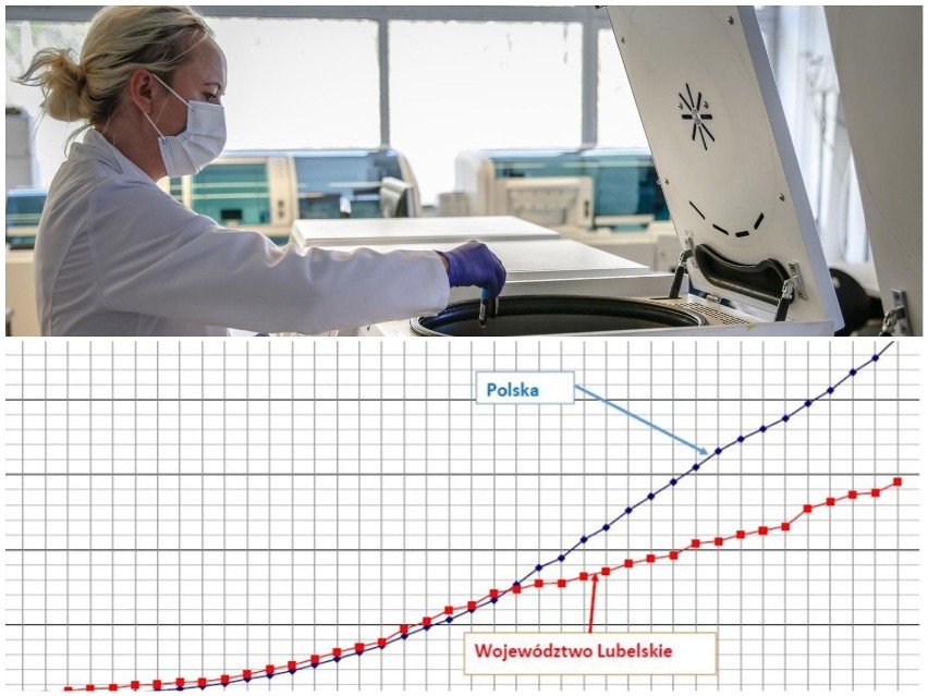 Koronawirus w woj. lubelskim. Nasz region pozytywnie odstaje od średniej krajowej 