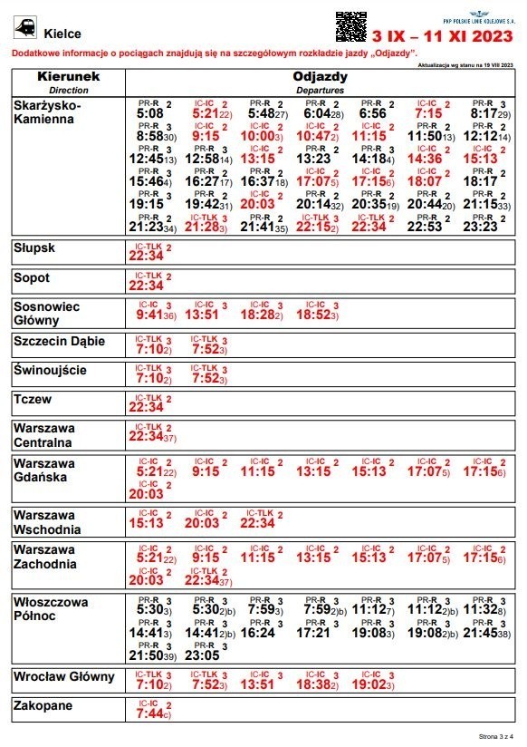 Od 3 września zmienia się rozkład jazdy PKP. W województwie świętokrzyskim będą nowe połączenia