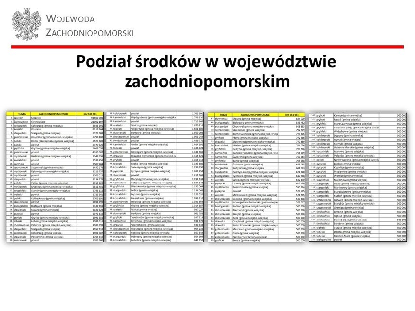 Rząd obiecuje wsparcie dla zachodniopomorskich samorządów