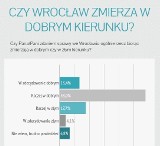 Wrocławianie "raczej" zadowoleni z sytuacji w mieście. A ty?