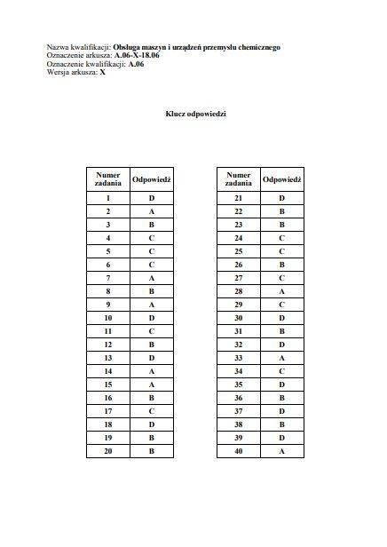 Egzamin zawodowy 2018 - WYNIKI: Oficjalne klucze odpowiedzi CKE - część pisemna [Wszystkie odpowiedzi]